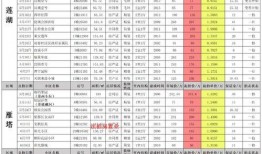 最新爆料白鹿9月行程,多部作品连轴转，粉丝期待满满